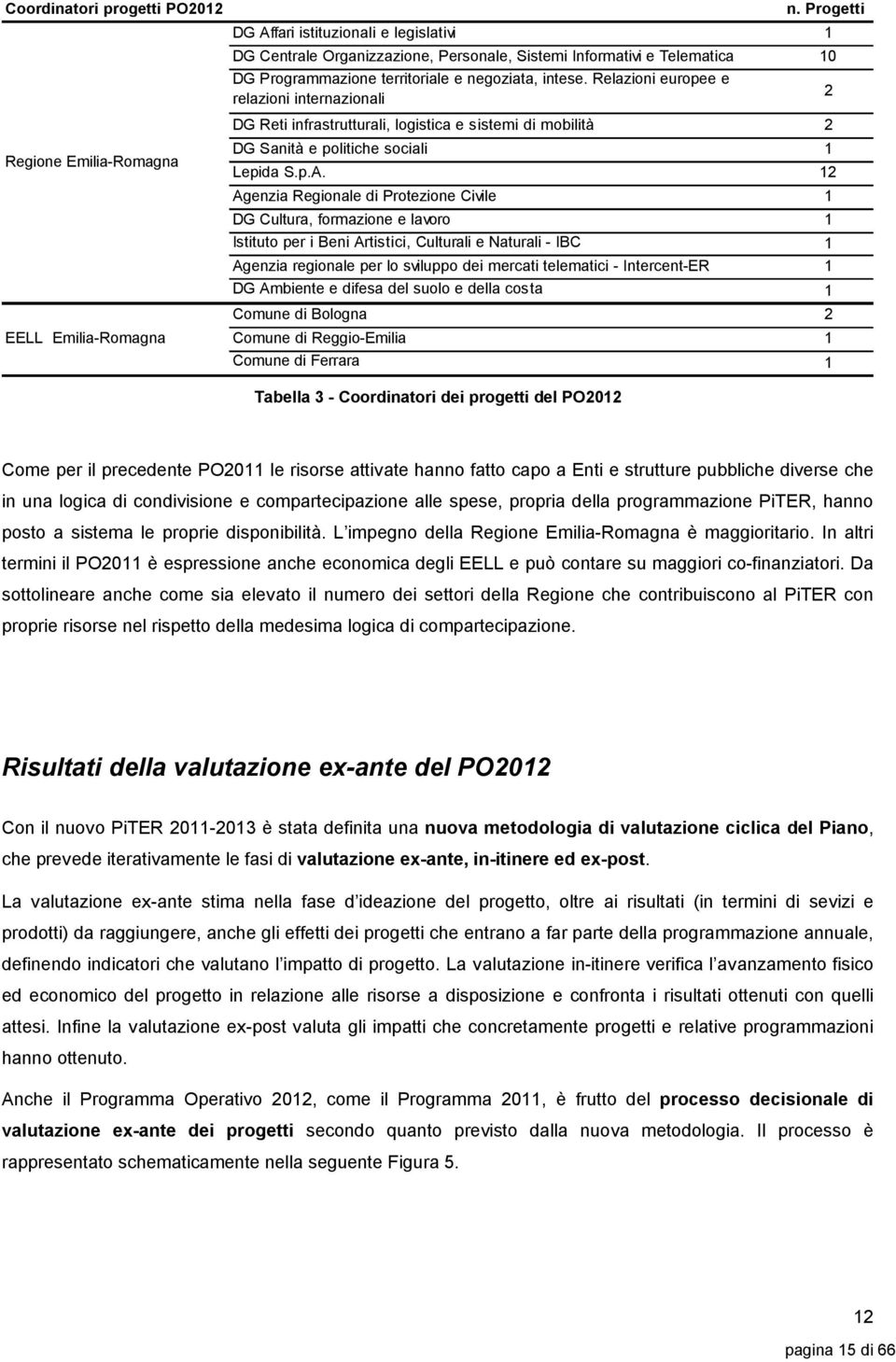 Relazioni europee e relazioni internazionali DG Reti infrastrutturali, logistica e sistemi di mobilità 2 DG Sanità e politiche sociali 1 Lepida S.p.A.