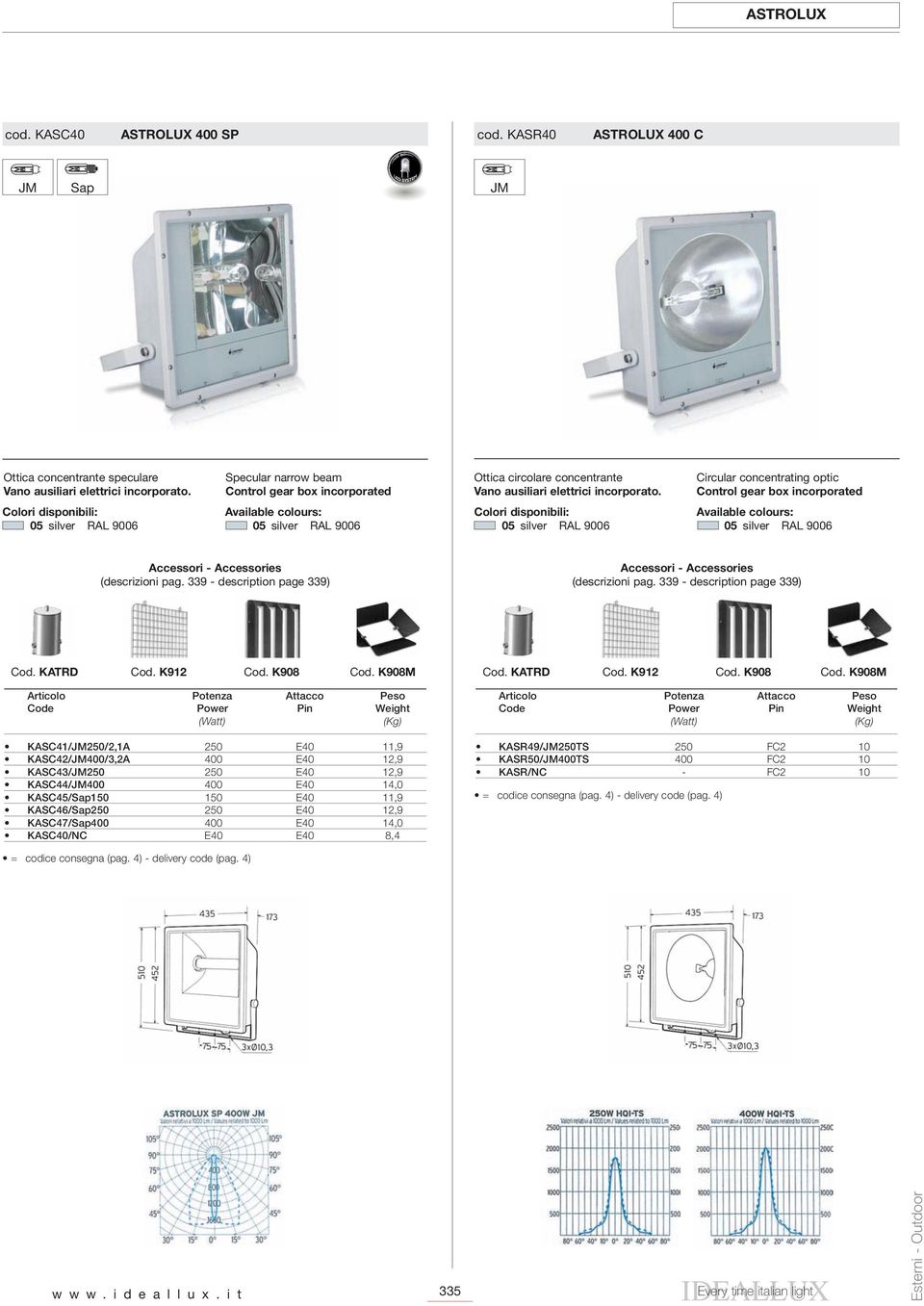 Circular concentrating optic Control gear box incorporated Accessori - Accessories (descrizioni pag. 339 - description page 339) Accessori - Accessories (descrizioni pag.