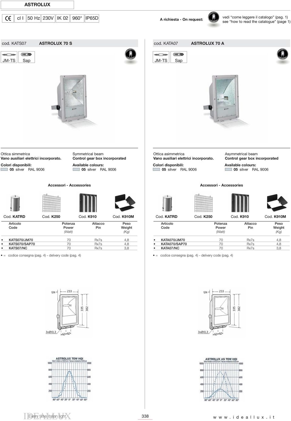 Symmetrical beam Control gear box incorporated Ottica asimmetrica Vano ausiliari elettrici incorporato.