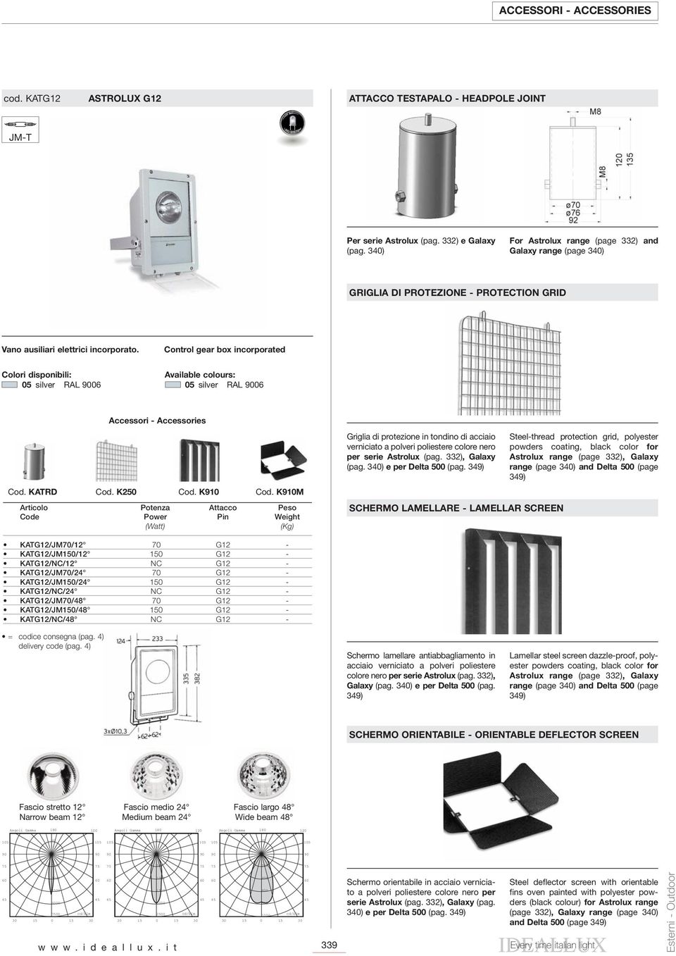 KATRD Cod. K250 Cod. K910 Cod. K910M Griglia di protezione in tondino di acciaio verniciato a polveri poliestere colore nero per serie Astrolux (pag. 332), Galaxy (pag. 340) e per Delta 500 (pag.