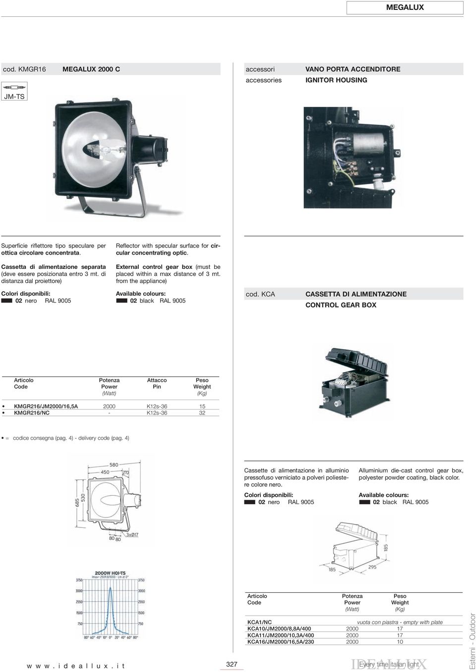 di distanza dal proiettore) External control gear box (must be placed within a max distance of 3 mt. from the appliance) cod.