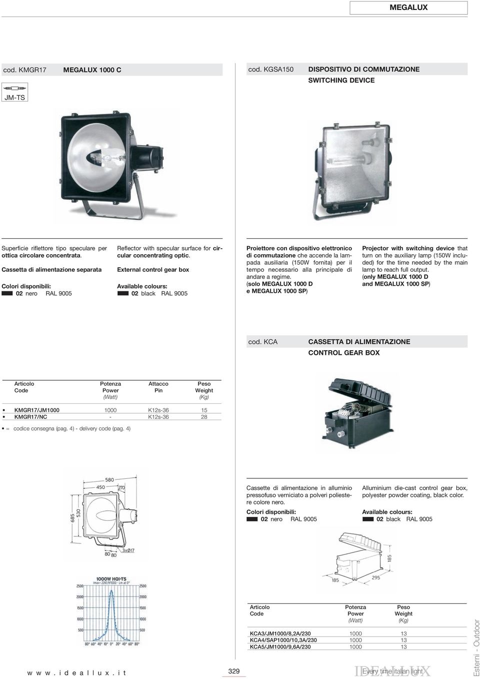 External control gear box Proiettore con dispositivo elettronico di commutazione che accende la lampada ausiliaria (150W fornita) per il tempo necessario alla principale di andare a regime.