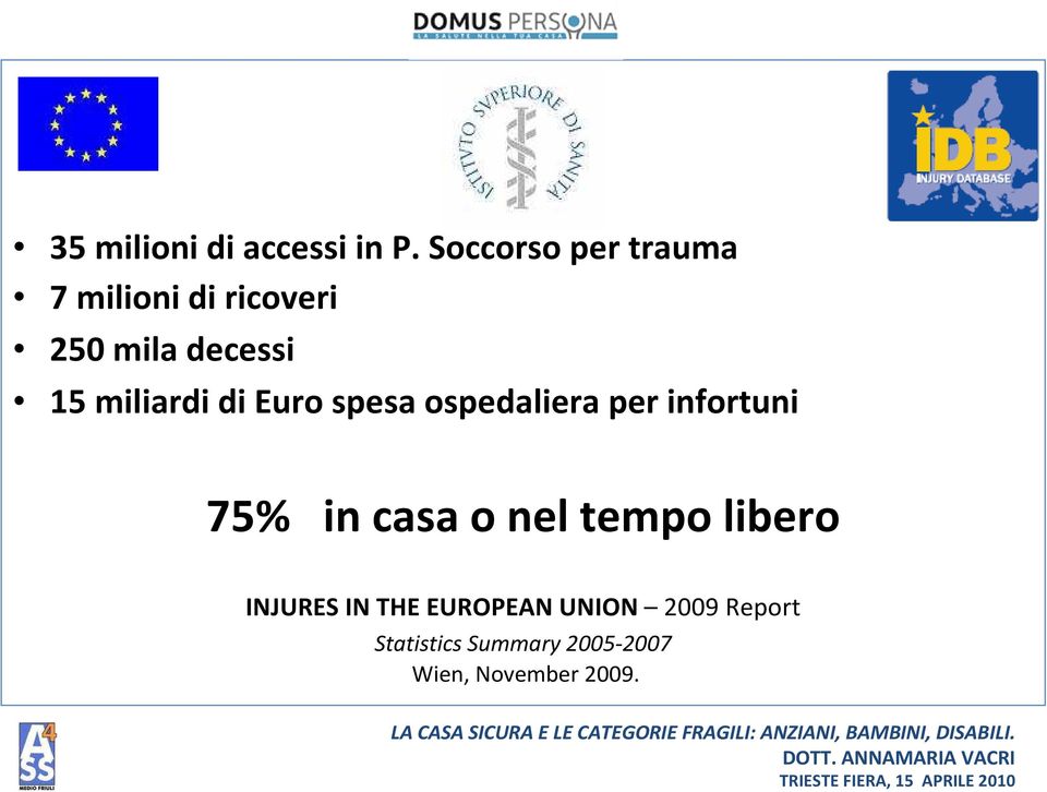 miliardi di Euro spesa ospedaliera per infortuni 75% in casa o