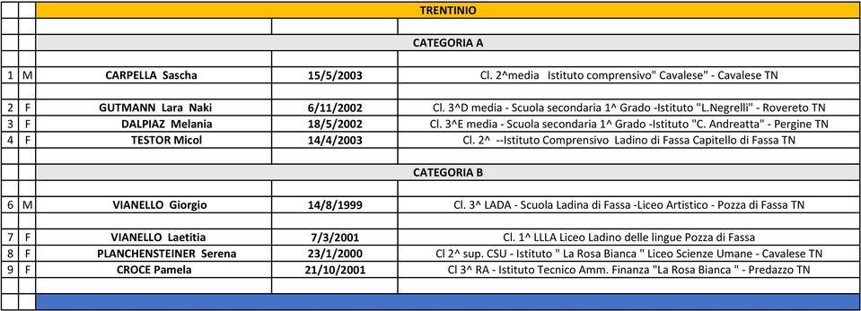 2^ --Istituto Comprensivo Ladino di Fassa Capitello di Fassa TN 6 M VIANELLO Giorgio 14/8/1999 Cl.