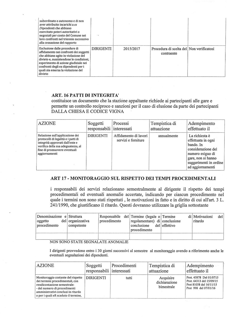 giudiziale nei confronti degli ex dipendenti per i quali sia emersa la violazione del divieto DIRIGENTI 2015/2017 Procedura di scelta del contraente Non verificatosi ART.