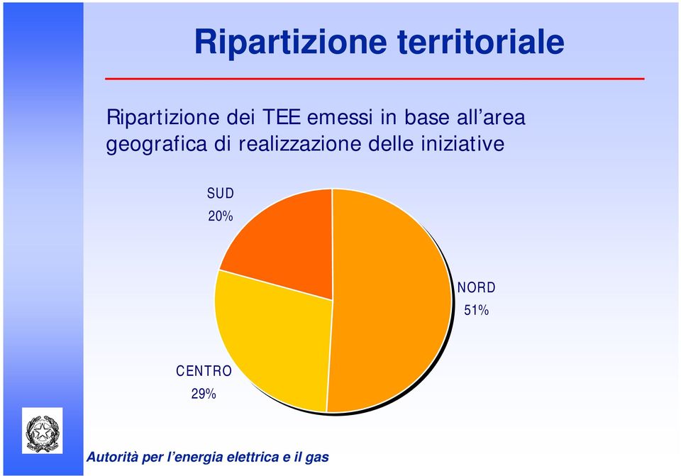 all area geografica di