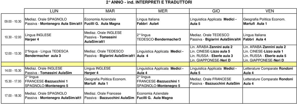 Bigiarini AulaSim/alt4 Lin. CINESE-Lizzo aula 5 Lin. RUSSA - Eberle aula 3 Lin. GIAPPONESE-Neri D Fabbri Lin. CINESE-Lizzo aula 1 Lin.