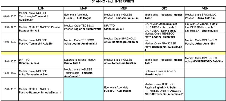 orale SPAGNOLO Passiva - Ariza Aula sim Lin.