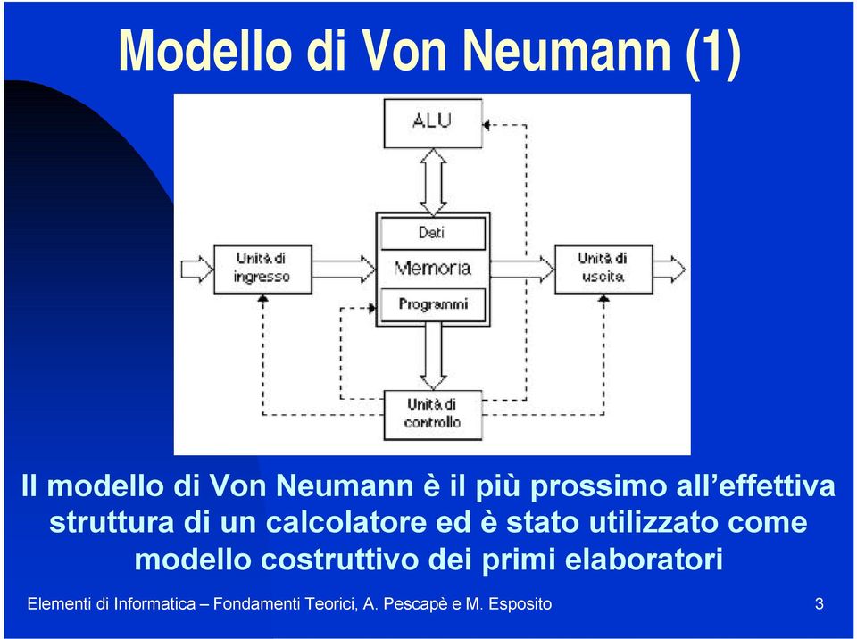 utilizzato come modello costruttivo dei primi elaboratori