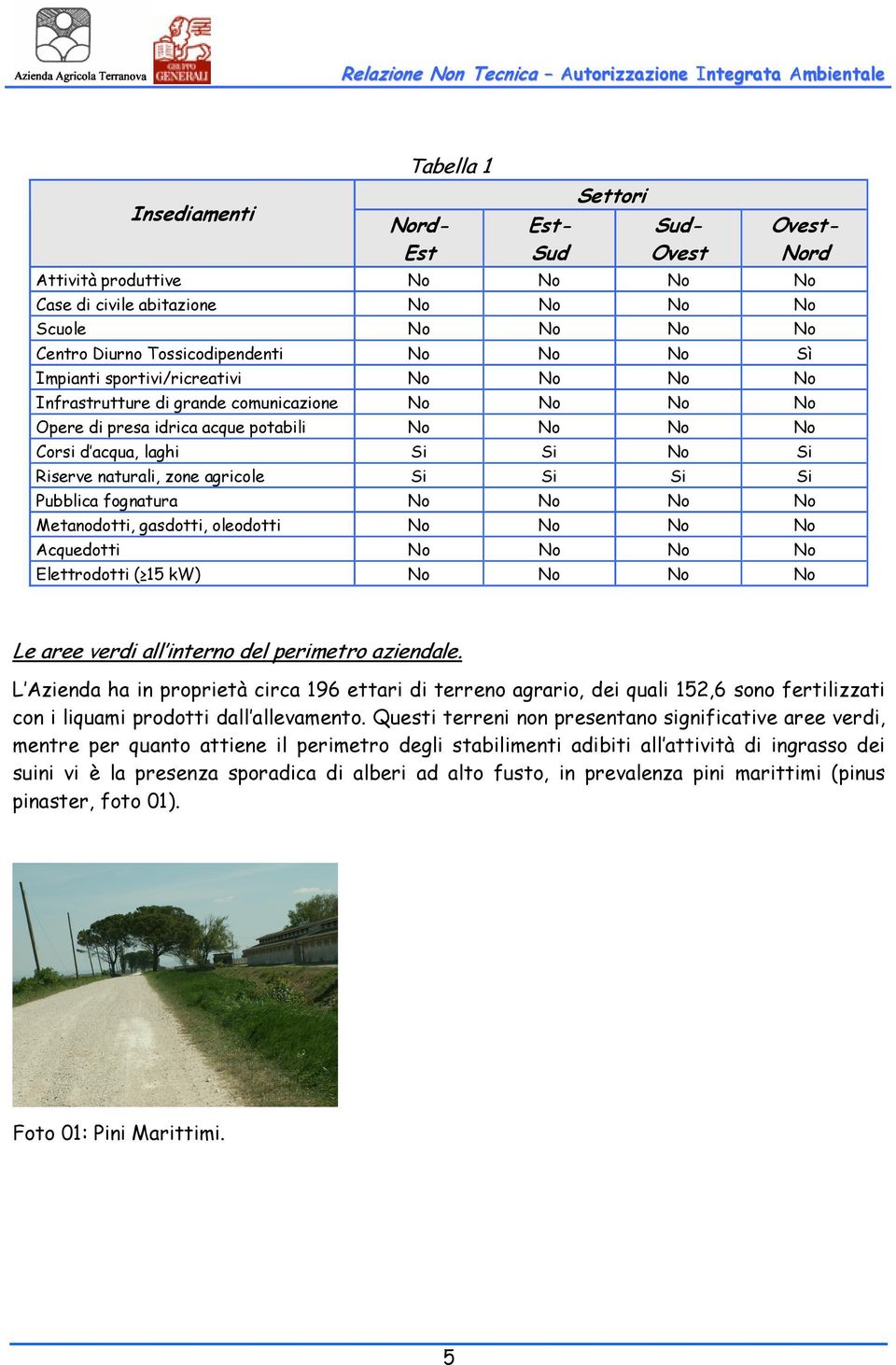 zone agricole Si Si Si Si Pubblica fognatura No No No No Metanodotti, gasdotti, oleodotti No No No No Acquedotti No No No No Elettrodotti ( 15 kw) No No No No Le aree verdi all interno del perimetro