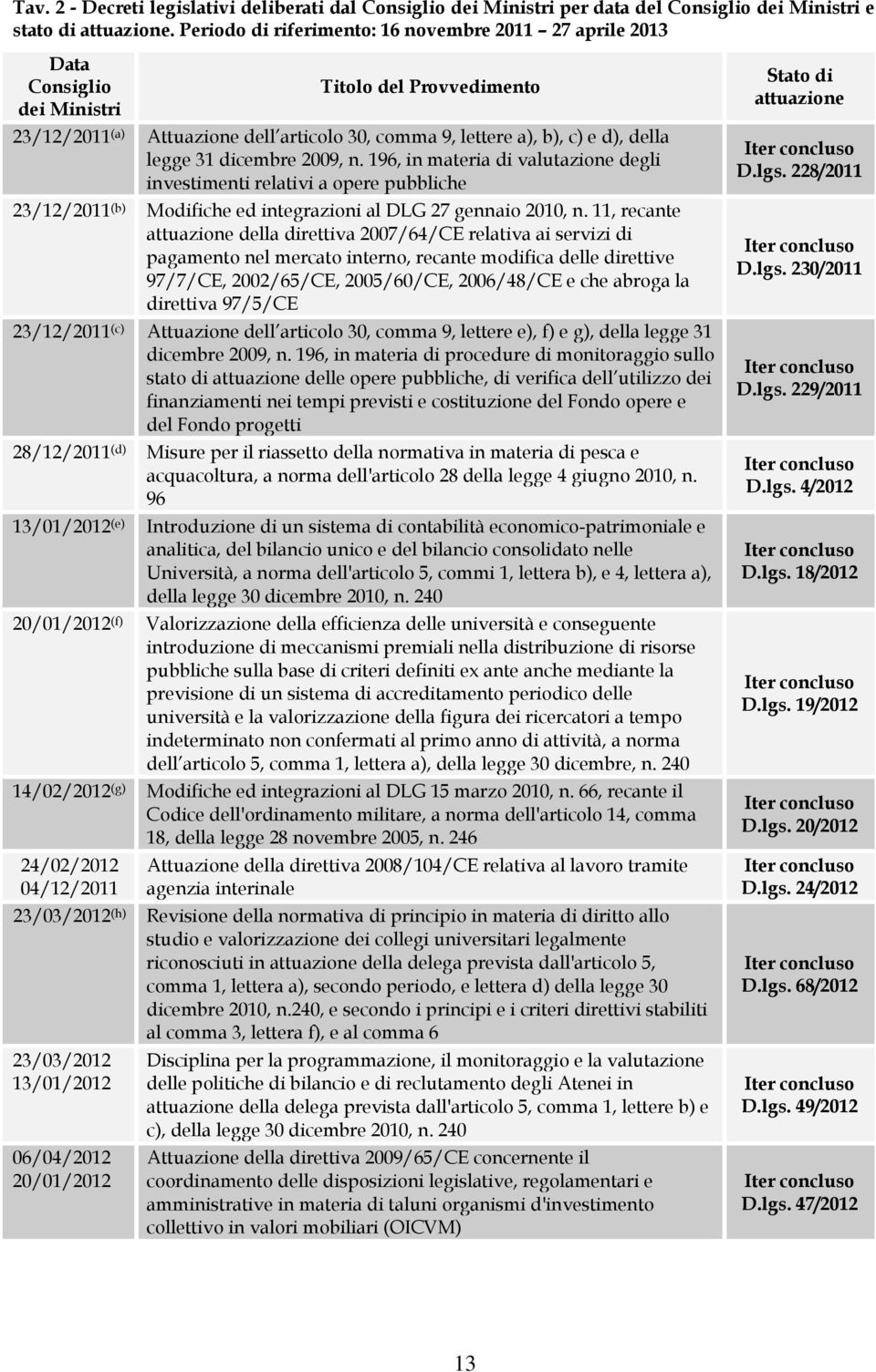 31 dicembre 2009, n. 196, in materia di valutazione degli investimenti relativi a opere pubbliche 23/12/2011 (b) Modifiche ed integrazioni al DLG 27 gennaio 2010, n.