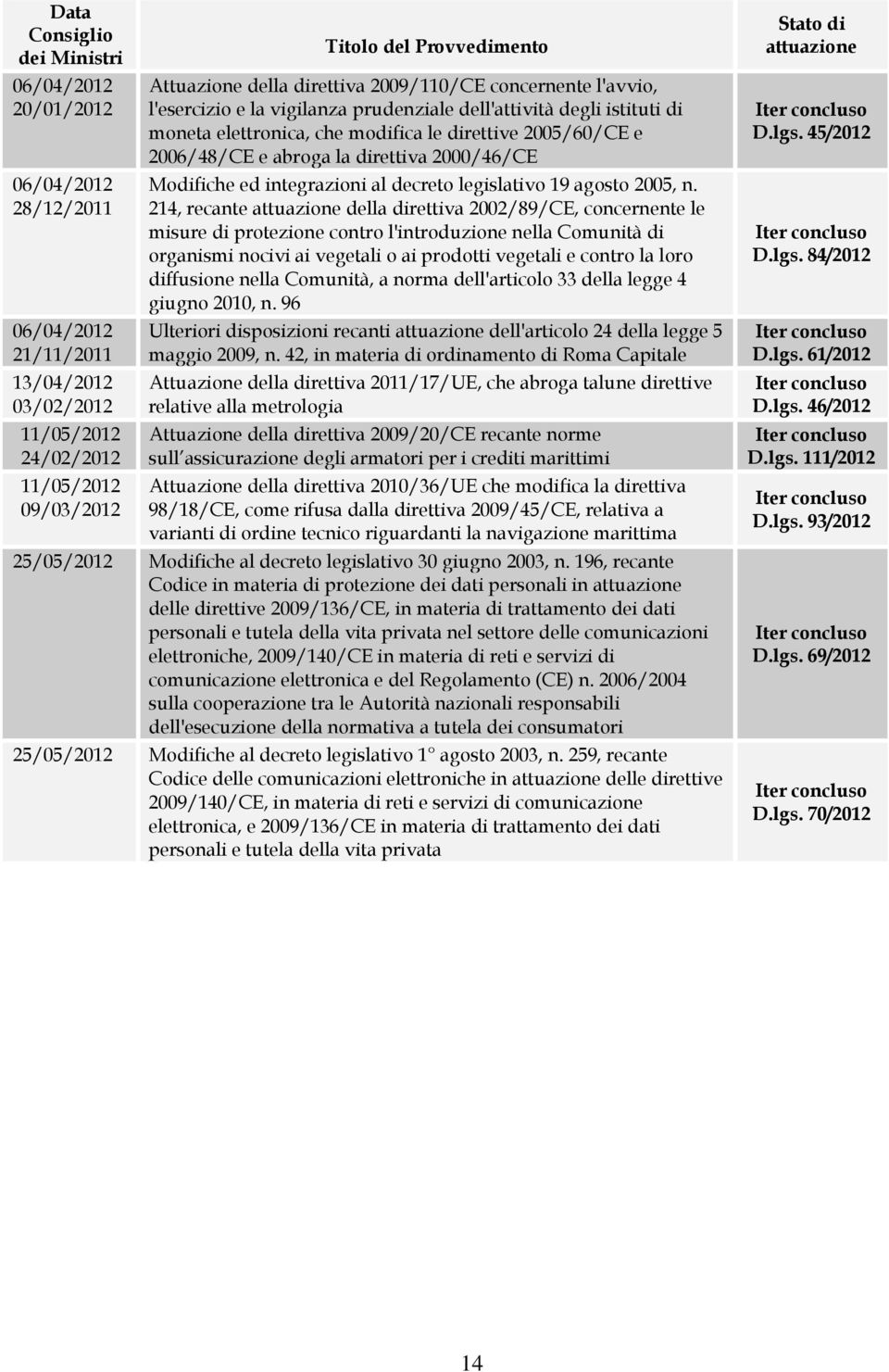 la direttiva 2000/46/CE Modifiche ed integrazioni al decreto legislativo 19 agosto 2005, n.