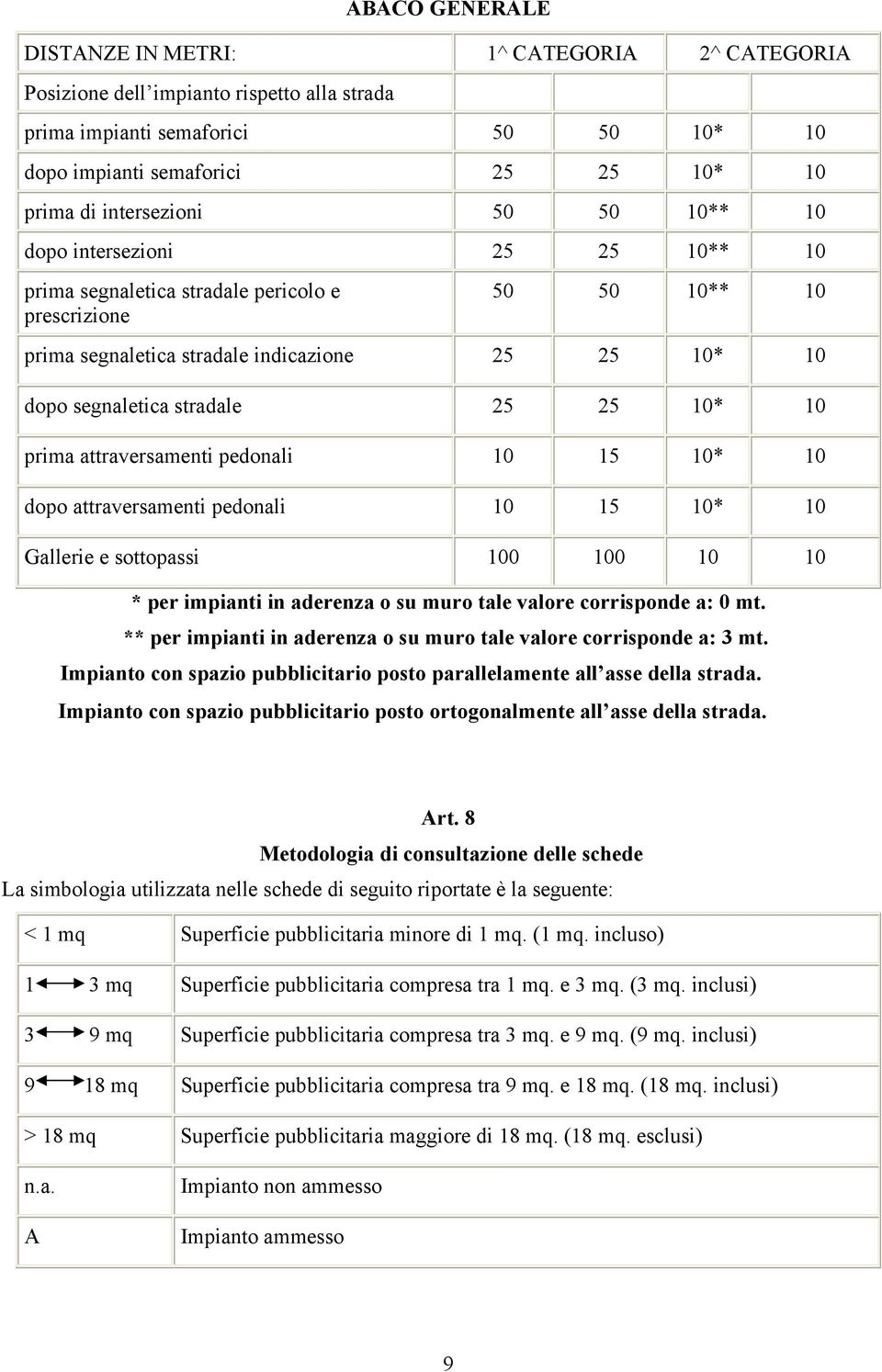 stradale 25 25 10* 10 prima attraversamenti pedonali 10 15 10* 10 dopo attraversamenti pedonali 10 15 10* 10 Gallerie e sottopassi 100 100 10 10 * per impianti in aderenza o su muro tale valore