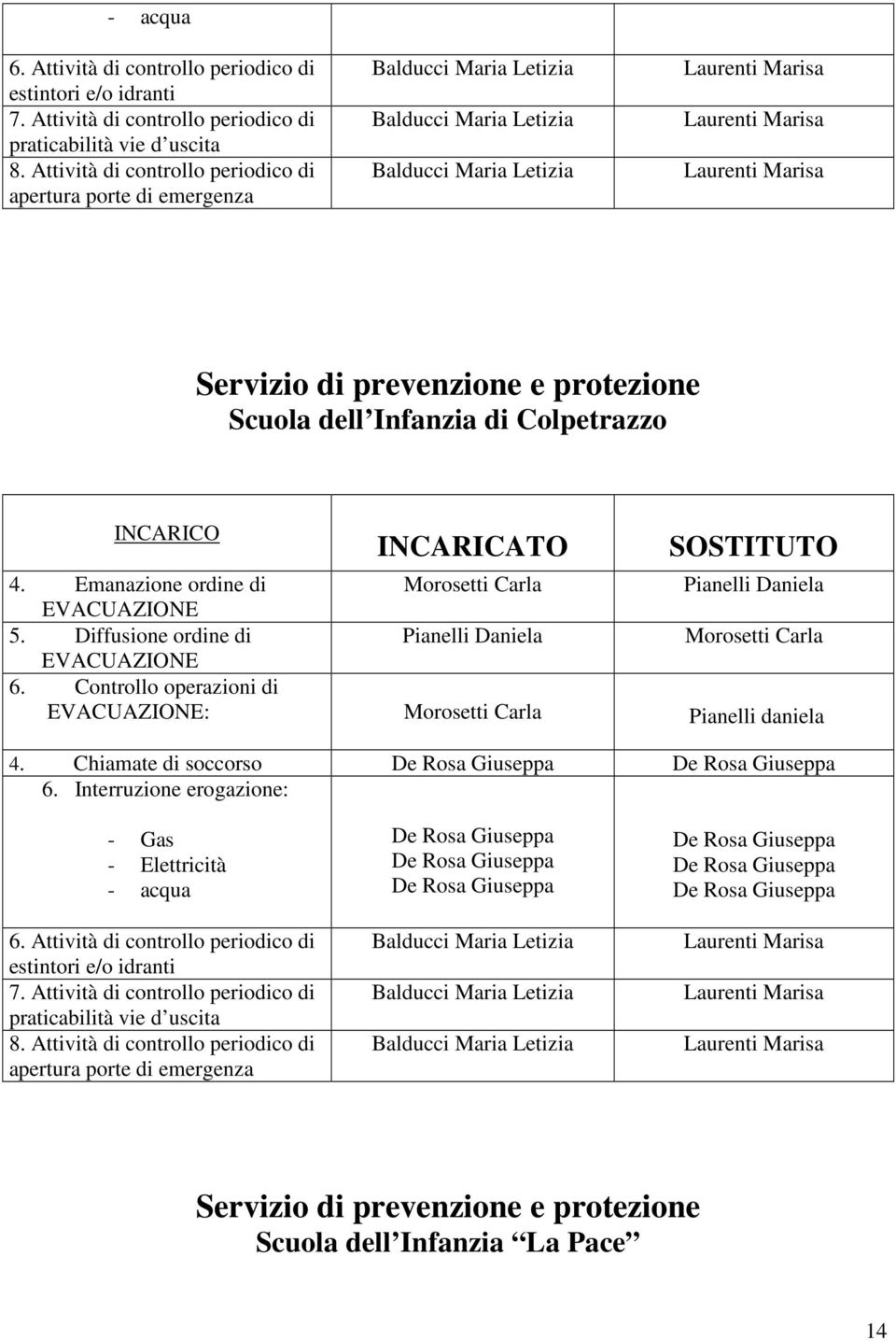 Emanazione ordine di Morosetti Carla Pianelli Daniela EVACUAZIONE 5. Diffusione ordine di Pianelli Daniela Morosetti Carla EVACUAZIONE 6.