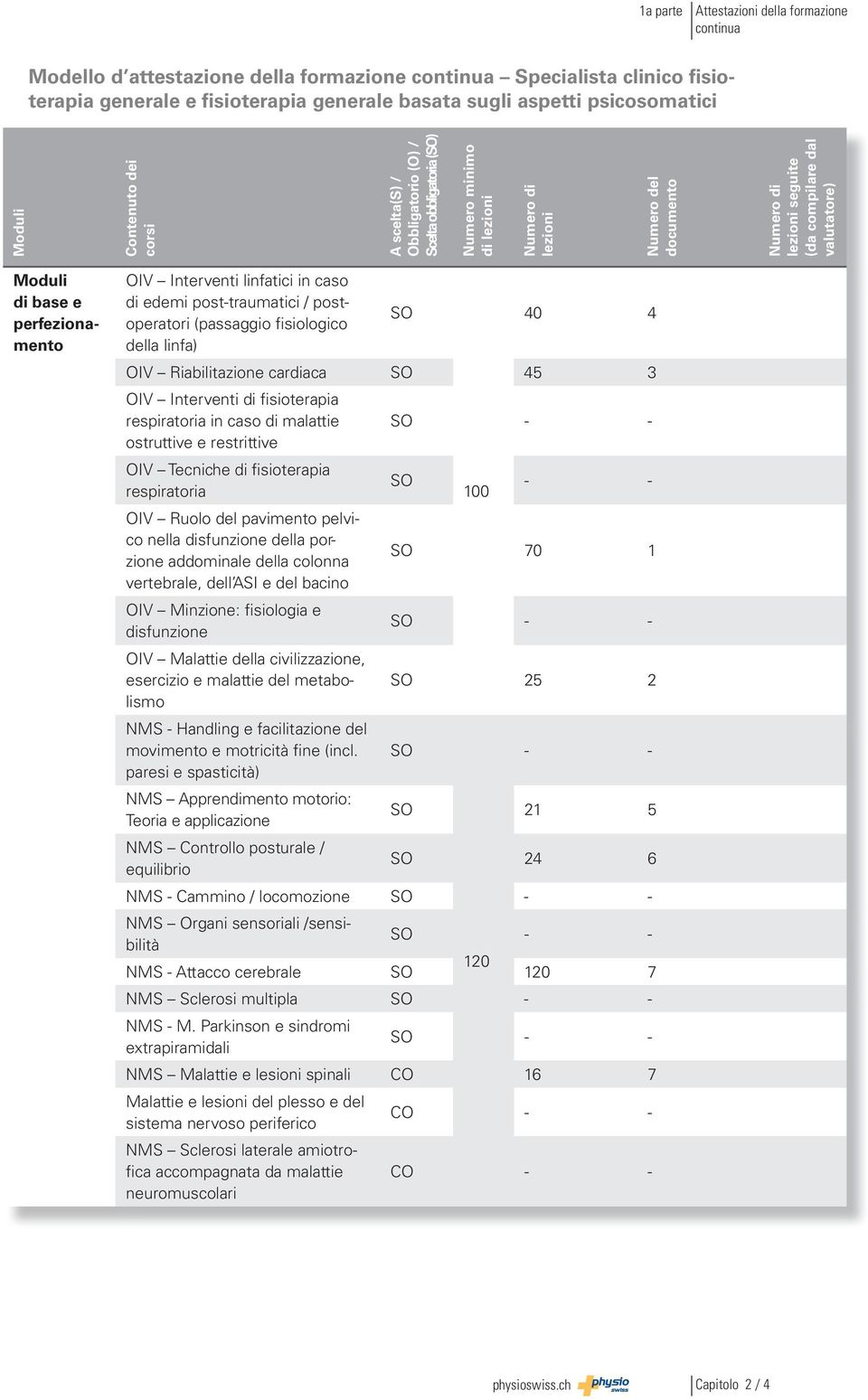 di malattie ostruttive e restrittive OIV Tecniche di fisioterapia respiratoria OIV Ruolo del pavimento pelvico nella disfunzione della porzione addominale della colonna vertebrale, dell ASI e del