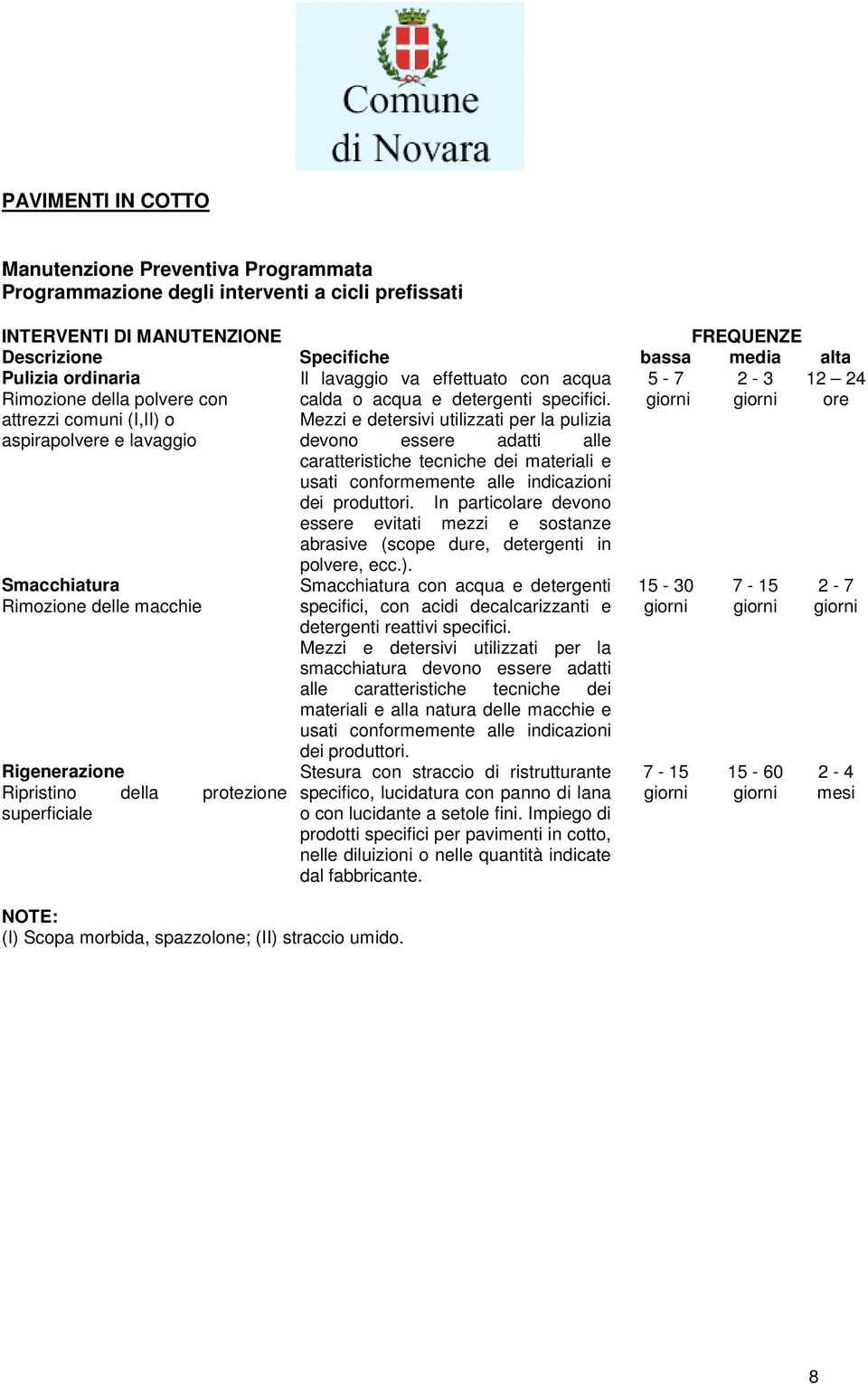 Mezzi e detersivi utilizzati per la pulizia 5-7 12 24 ore aspirapolvere e lavaggio devono essere adatti alle caratteristiche tecniche dei materiali e usati conformemente alle indicazioni dei