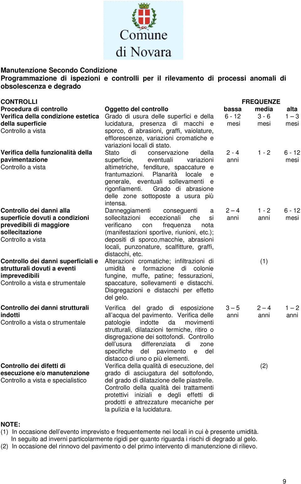 variazioni cromatiche e 1 3 Verifica della funzionalità della pavimentazione Controllo dei d alla superficie dovuti a condizioni prevedibili di maggiore sollecitazione Controllo dei d superficiali e