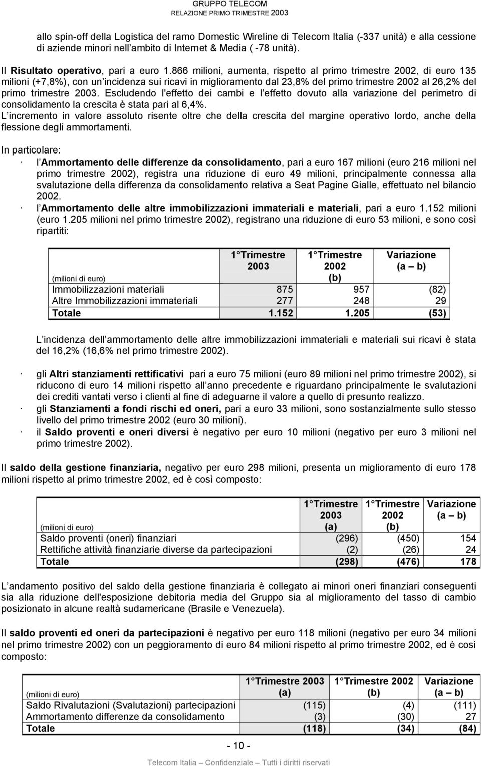 866 milioni, aumenta, rispetto al primo trimestre, di euro 135 milioni (+7,8%), con un incidenza sui ricavi in miglioramento dal 23,8% del primo trimestre al 26,2% del primo trimestre.