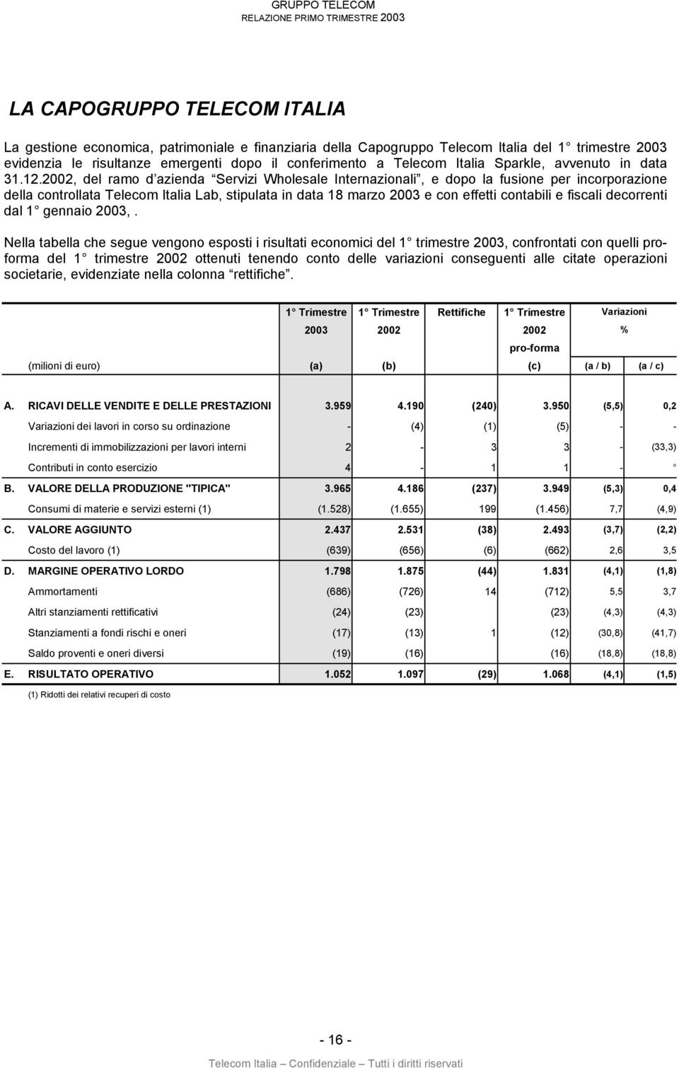 , del ramo d azienda Servizi Wholesale Internazionali, e dopo la fusione per incorporazione della controllata Telecom Italia Lab, stipulata in data 18 marzo e con effetti contabili e fiscali