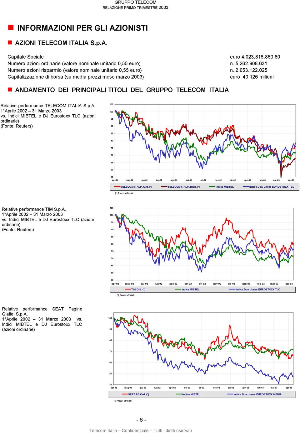 126 milioni ANDAMENTO DEI PRINCIPALI TITOLI DEL GRUPPO TELECOM ITALIA Relative performance TELECOM ITALIA S.p.A. 1 Aprile 31 Marzo vs.