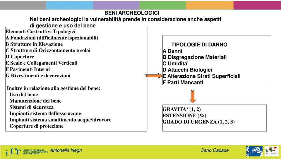 alla gestione del bene: Uso del bene Manutenzione del bene Sistemi di sicurezza Impianti sistema deflusso acque Impianti sistema smaltimento acque/idrovore Coperture di protezione TIPOLOGIE DI