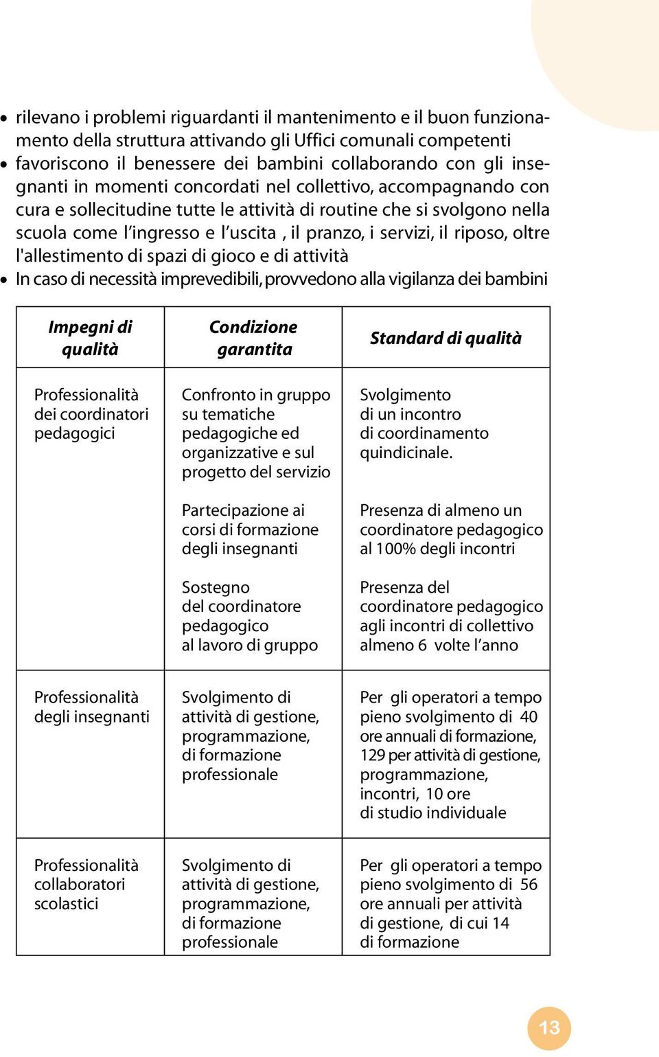 oltre l'allestimento di spazi di gioco e di attività In caso di necessità imprevedibili, provvedono alla vigilanza dei bambini Impegni di qualità Professionalità dei coordinatori pedagogici