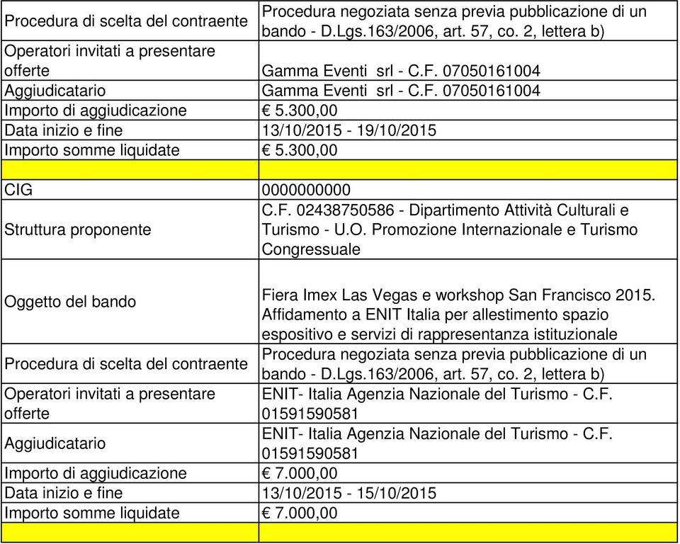 Promozione Internazionale e Turismo Congressuale Aggiudicatario Fiera Imex Las Vegas e workshop San Francisco 2015.