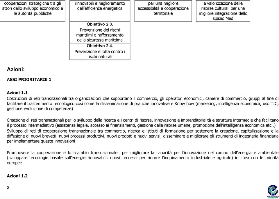 Prevenzione e lotta contro i rischi naturali per una migliore accessibilità e cooperazione territoriale e valorizzazione delle risorse culturali per una migliore integrazione dello spazio Med Azioni: