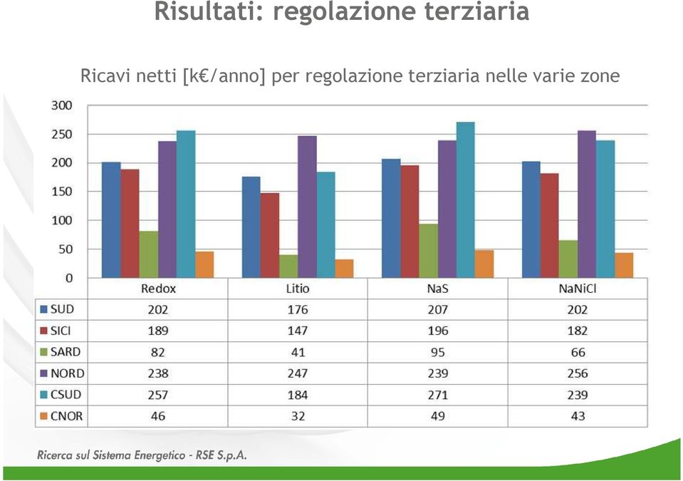 [k /anno] per