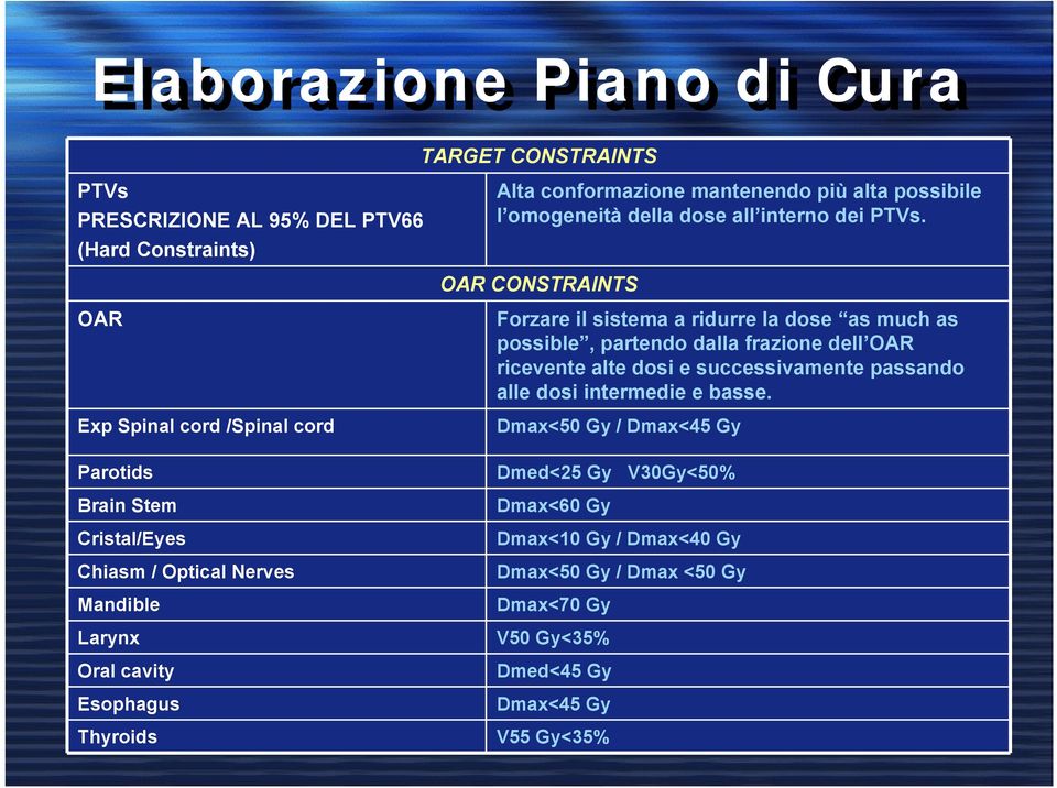 OAR CONSTRAINTS OAR Exp Spinal cord /Spinal cord Forzare il sistema a ridurre la dose as much as possible, partendo dalla frazione dell OAR ricevente alte dosi e