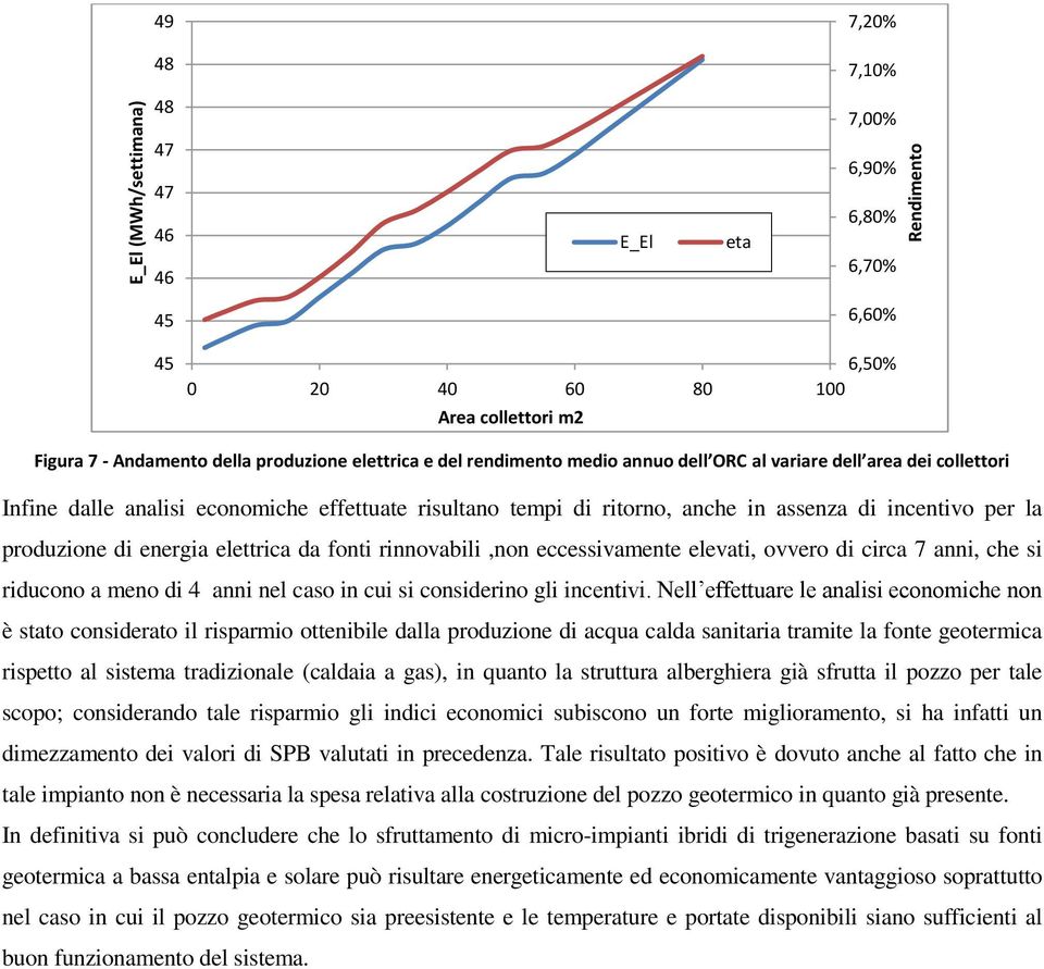 produzione di energia elettrica da fonti rinnovabili,non eccessivamente elevati, ovvero di circa 7 anni, che si riducono a meno di 4 anni nel caso in cui si considerino gli incentivi.