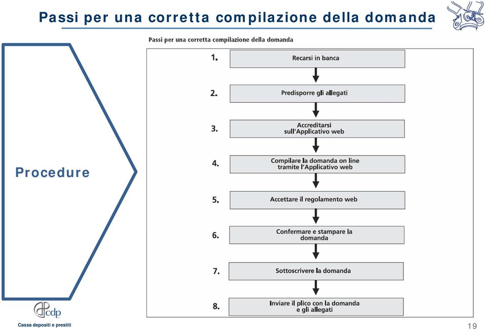 compilazione