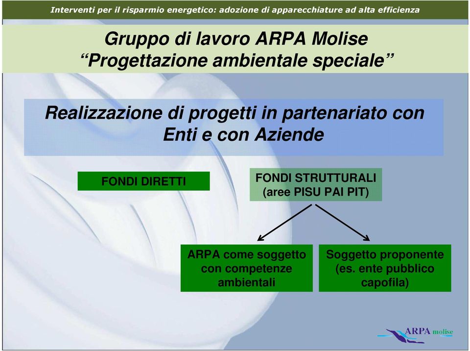 FONDI DIRETTI FONDI STRUTTURALI (aree PISU PAI PIT) ARPA come