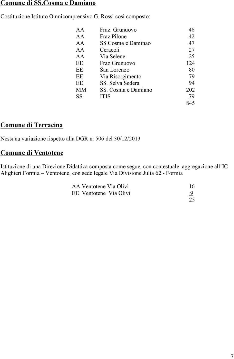 Cosma e Damiano 202 SS ITIS 79 845 Comune di Terracina Nessuna variazione rispetto alla DGR n.