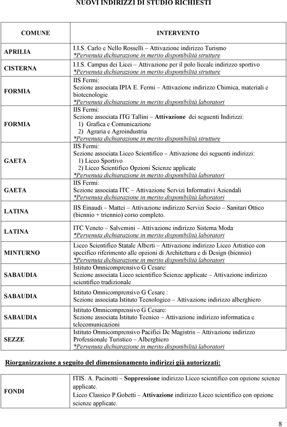 Fermi Attivazione indirizzo Chimica, materiali e biotecnologie IIS Fermi: Sezione associata ITG Tallini Attivazione dei seguenti Indirizzi: 1) Grafica e Comunicazione 2) Agraria e Agroindustria