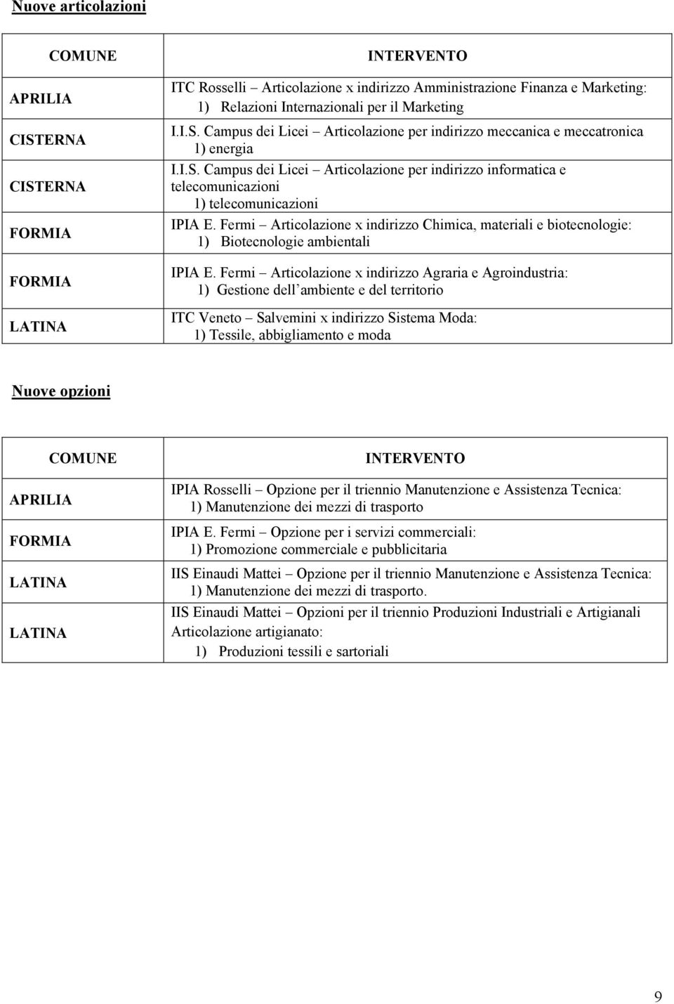 Fermi Articolazione x indirizzo Chimica, materiali e biotecnologie: 1) Biotecnologie ambientali IPIA E.