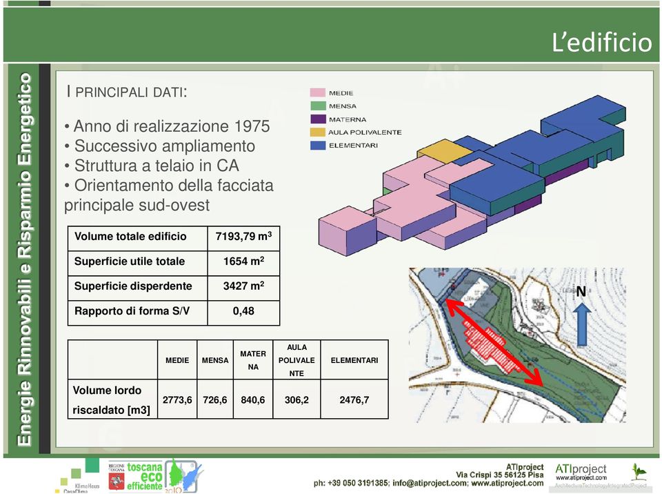 Superficie utile totale 1654 m 2 Superficie disperdente 3427 m 2 Rapporto di forma S/V 0,48 N