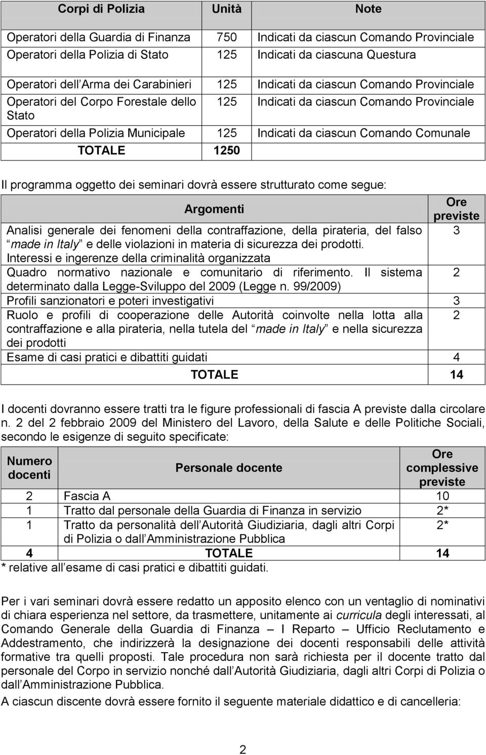 Comando Comunale TOTALE 150 Il programma oggetto dei seminari dovrà essere strutturato come segue: Argomenti Analisi generale dei fenomeni della contraffazione, della pirateria, del falso made in