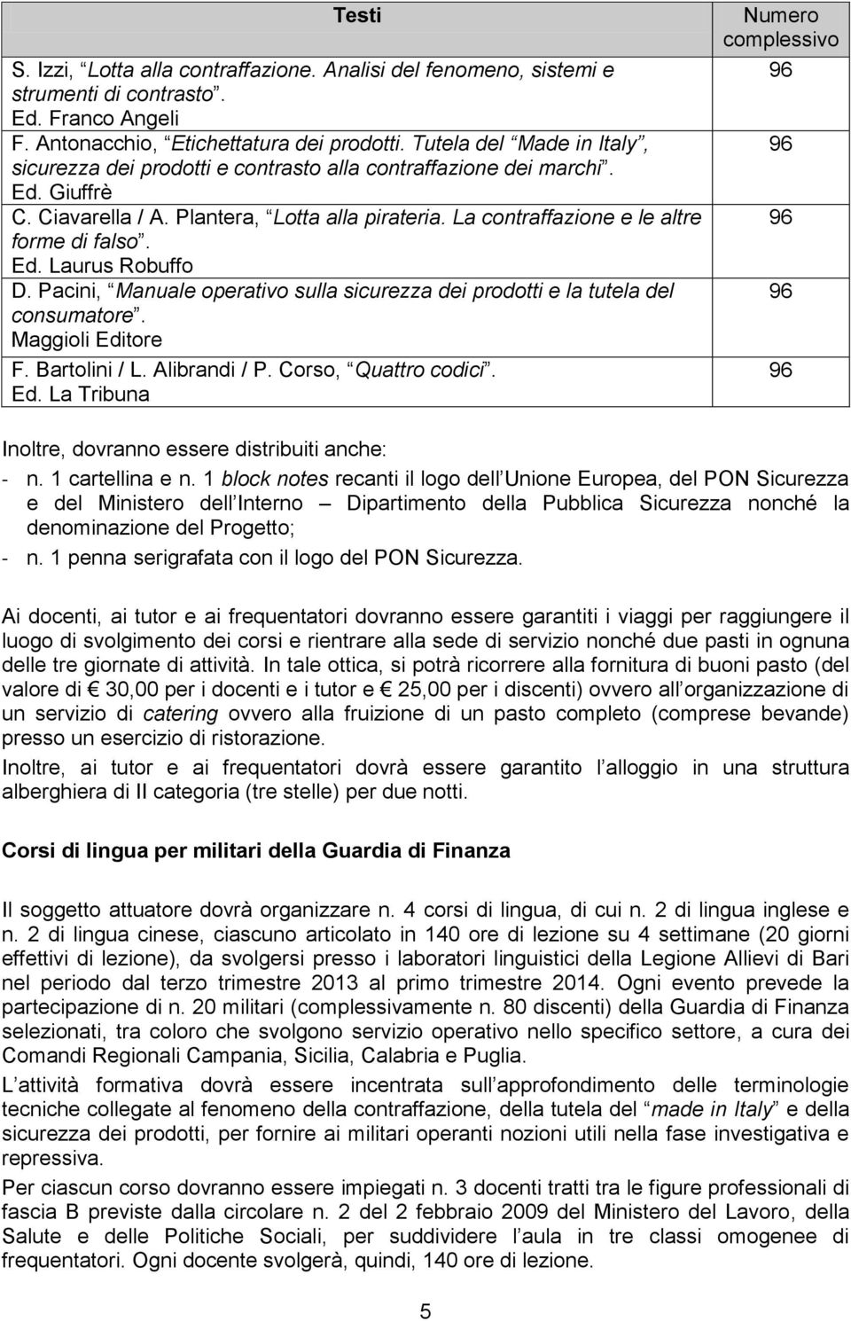 Ed. Laurus Robuffo D. Pacini, Manuale operativo sulla sicurezza dei prodotti e la tutela del consumatore. Maggioli Editore F. Bartolini / L. Alibrandi / P. Corso, Quattro codici. Ed. La Tribuna Numero complessivo Inoltre, dovranno essere distribuiti anche: - n.