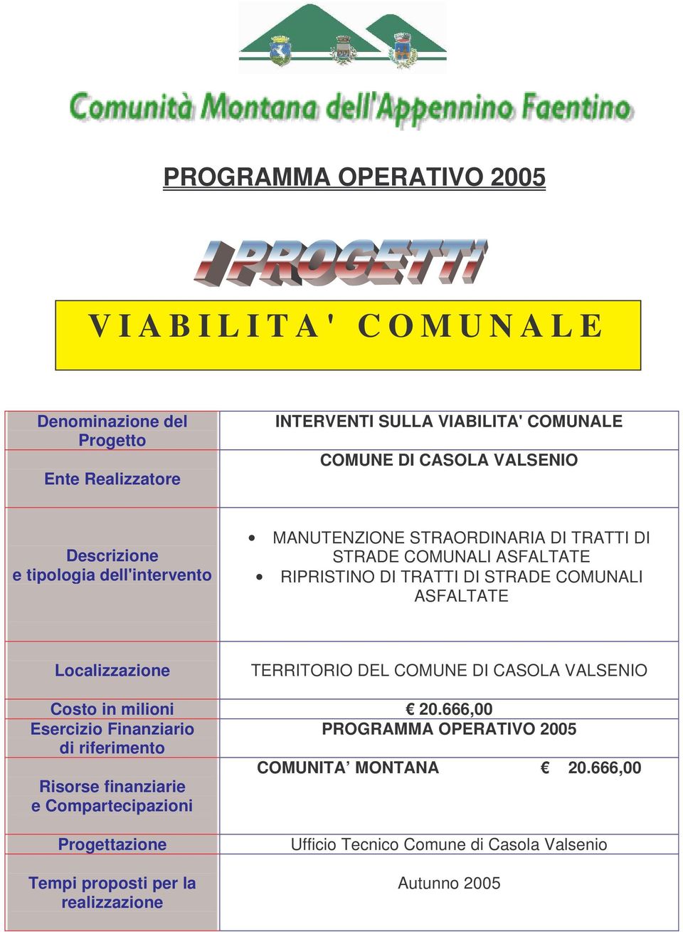 ASFALTATE Localizzazione TERRITORIO DEL COMUNE DI CASOLA VALSENIO Costo in milioni 20.