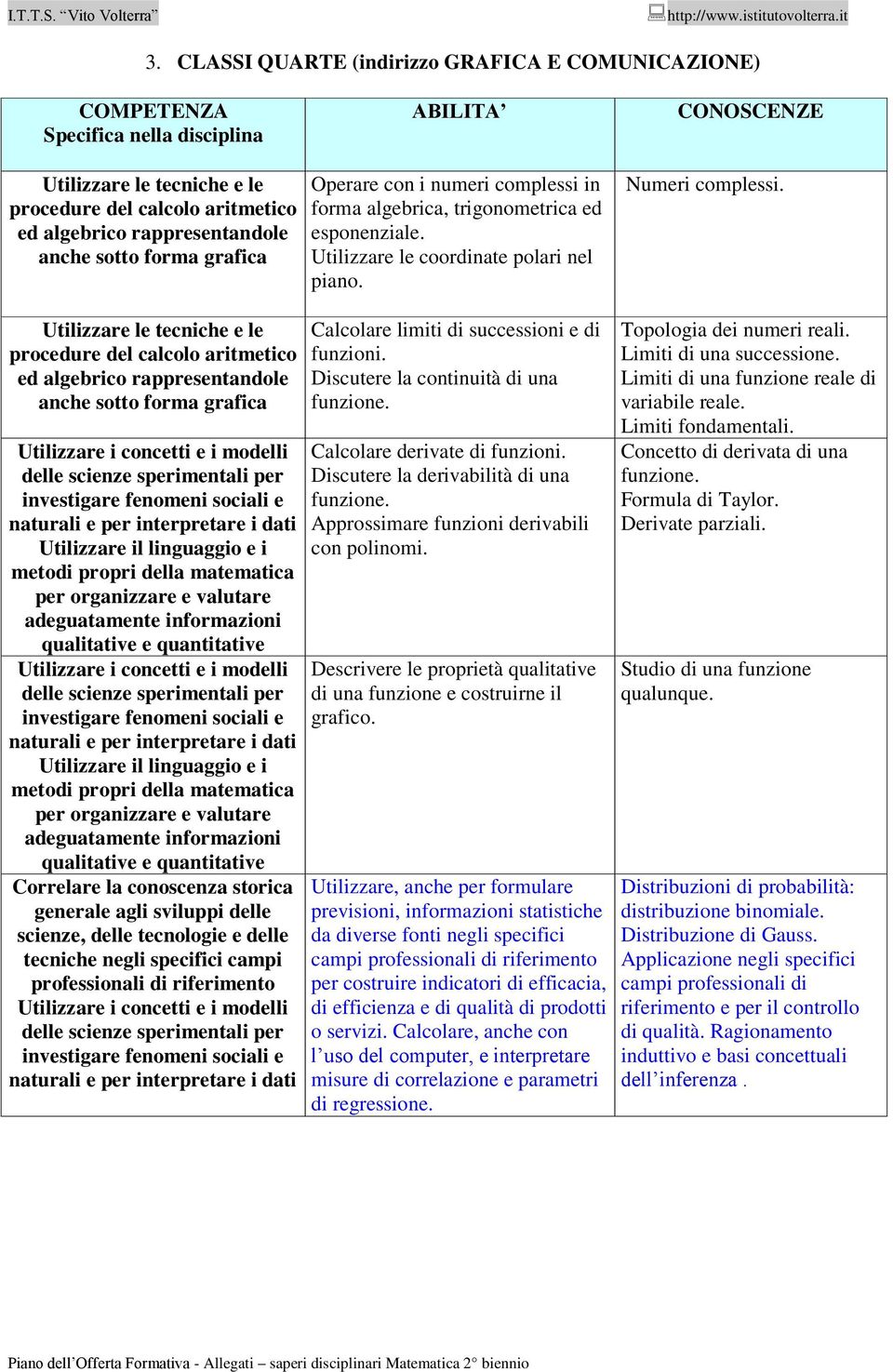 Calcolare limiti di successioni e di funzioni. Discutere la continuità di una Calcolare derivate di funzioni. Discutere la derivabilità di una Approssimare funzioni derivabili con polinomi.