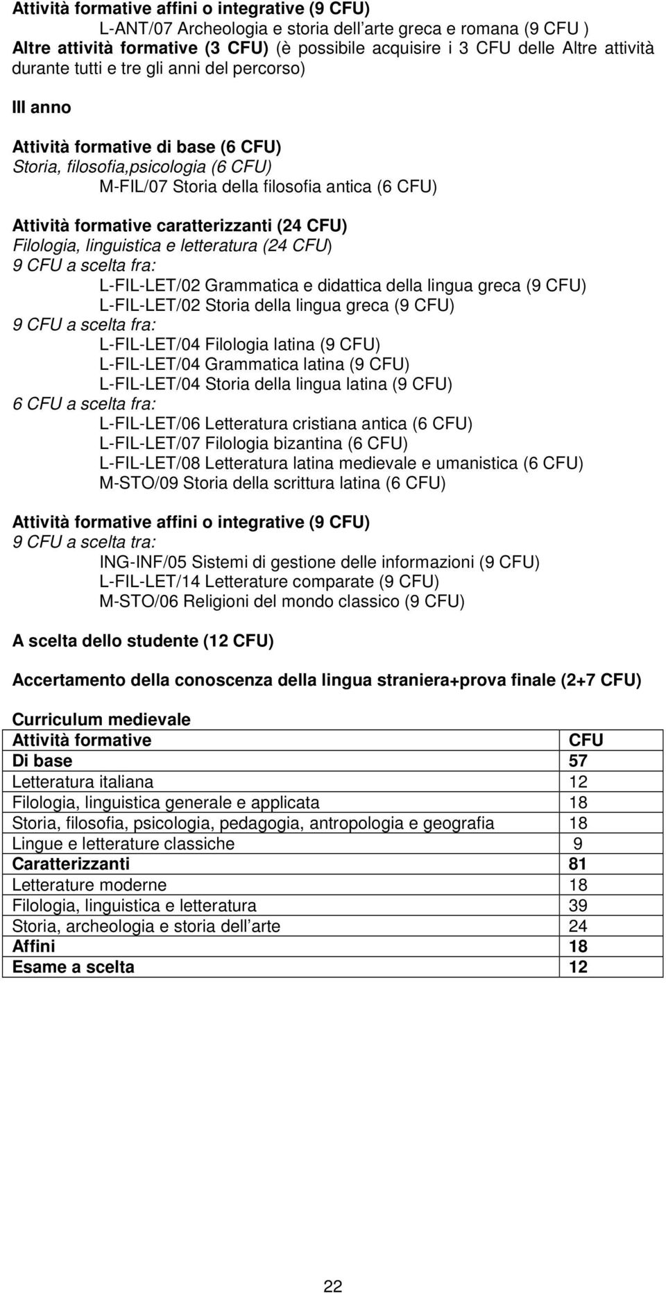 caratterizzanti (24 CFU) Filologia, linguistica e letteratura (24 CFU) 9 CFU a scelta fra: L-FIL-LET/02 Grammatica e didattica della lingua greca (9 CFU) L-FIL-LET/02 Storia della lingua greca (9