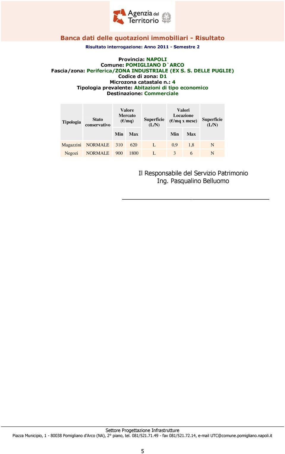 : 4 Tipologia prevalente: Abitazioni di tipo economico Destinazione: Commerciale Tipologia Stato conservativo Valore Mercato ( /mq) Superficie (L/N)