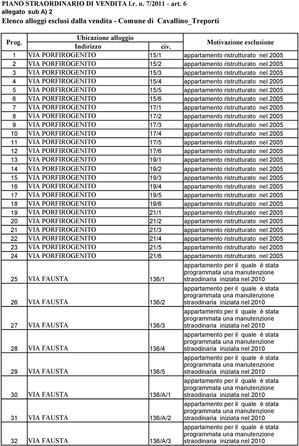 nel 2005 4 VIA PORFIROGENITO 15/4 appartamento ristrutturato nel 2005 5 VIA PORFIROGENITO 15/5 appartamento ristrutturato nel 2005 6 VIA PORFIROGENITO 15/6 appartamento ristrutturato nel 2005 7 VIA