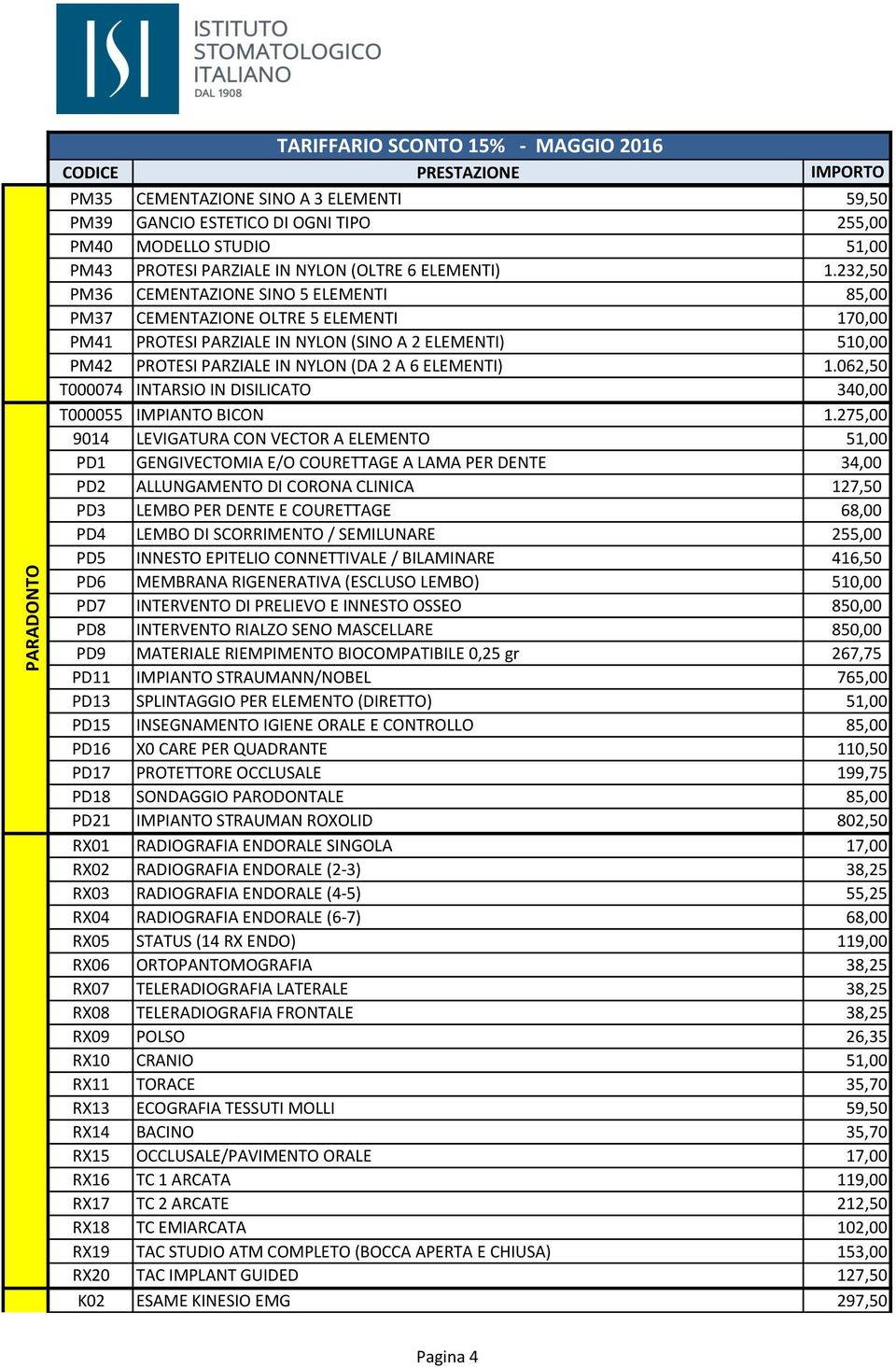 062,50 T000074 INTARSIO IN DISILICATO 340,00 T000055 IMPIANTO BICON 1.