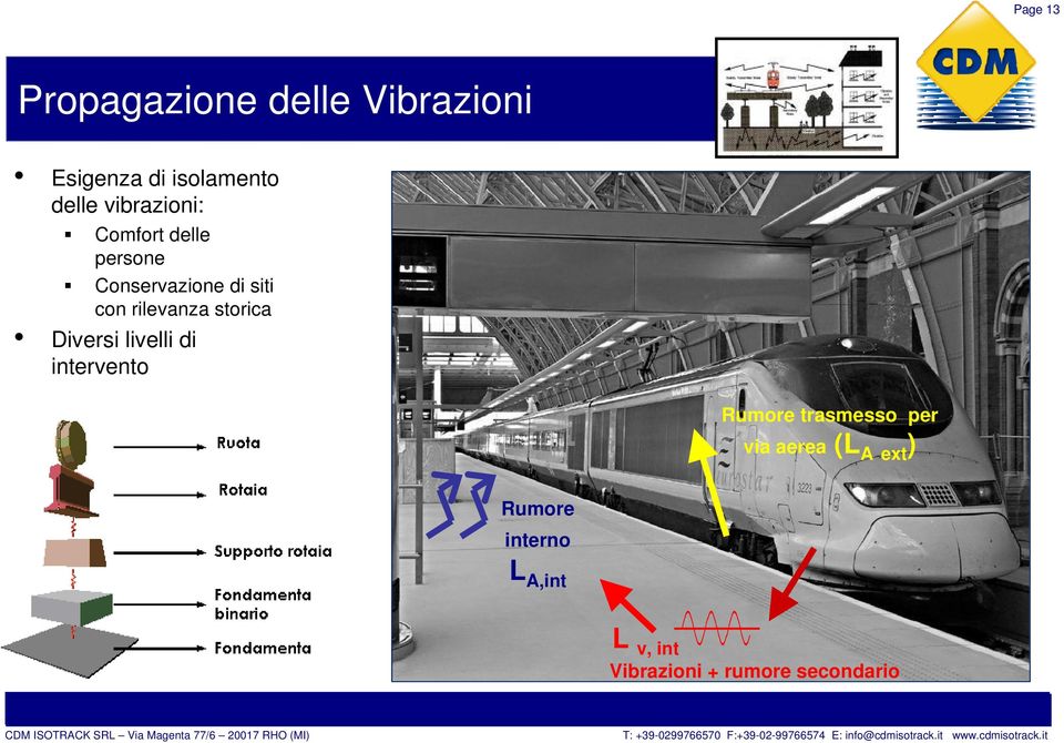 storica Diversi livelli di intervento Rumore trasmesso per via aerea