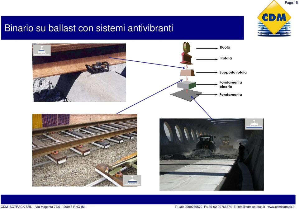 ballast con