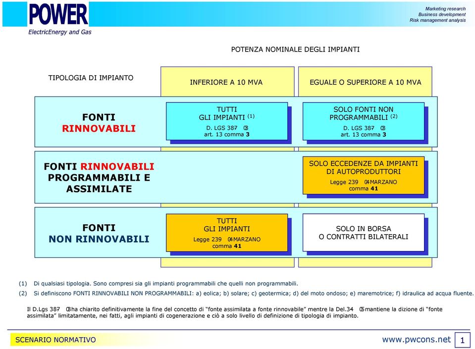 3 comma 3 FONTI RINNOVABILI PROGRAMMABILI E ASSIMILATE SOLO ECCEDENZE DA IMPIANTI SOLO ECCEDENZE DA IMPIANTI DI AUTOPRODUTTORI DI AUTOPRODUTTORI Legge 239-04 MARZANO Legge comma 239-04 4 MARZANO