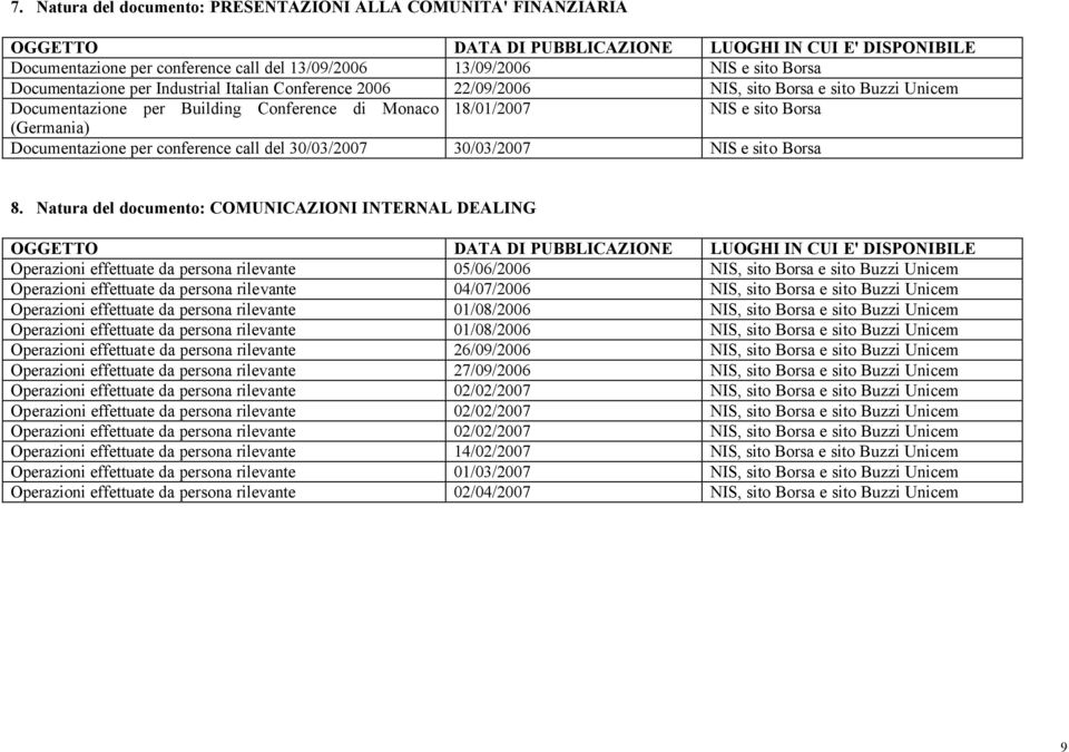 Documentazione per conference call del 30/03/2007 30/03/2007 NIS e sito Borsa 8.