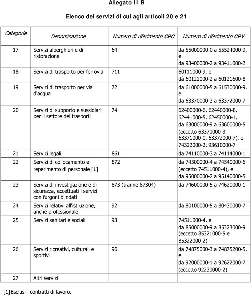 per il settore dei trasporti 72 da 61000000-5 a 61530000-9, e da 63370000-3 a 63372000-7 74 62400000-6, 62440000-8, 62441000-5, 62450000-1, da 63000000-9 a 63600000-5 (eccetto 63370000-3, 63371000-0,